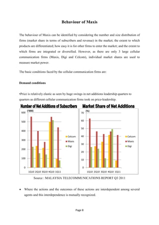 Behaviour of Maxis

The behaviour of Maxis can be identified by considering the number and size distribution of
firms (market share in terms of subscribers and revenue) in the market; the extent to which
products are differentiated; how easy it is for other firms to enter the market; and the extent to
which firms are integrated or diversified. However, as there are only 3 large cellular
communication firms (Maxis, Digi and Celcom), individual market shares are used to
measure market power.

The basic conditions faced by the cellular communication firms are:


Demand conditions


•Price is relatively elastic as seen by huge swings in net additions leadership quarters to
quarters as different cellular communication firms took on price-leadership.


       ('000)                                           (%)
 600                                               70


 500                                               60

                                                   50
 400

                                       Celcom      40                                   Celcom
 300                                   Maxis                                            Maxis
                                                   30
                                       Digi                                             Digi
 200
                                                   20

 100
                                                   10

   0                                                0
        1Q10 2Q10 3Q10 4Q10 1Q11                        1Q10 2Q10 3Q10 4Q10 1Q11

                Source : MALAYSIA TELECOMMUNICATIONS REPORT Q3 2011


    Where the actions and the outcomes of these actions are interdependent among several
    agents and this interdependence is mutually recognized.



                                               Page 8
 