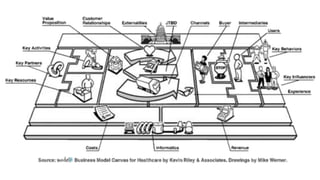 [Maxis inspire] Lean Canvas Workshop by Riz Ainuddin ~ 20/10/2016