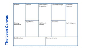 TheLeanCanvas
 