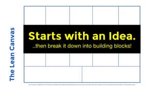 TheLeanCanvas
Starts with an Idea.
 