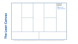 TheLeanCanvas
 