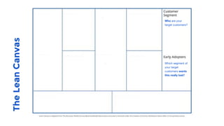 TheLeanCanvas
 