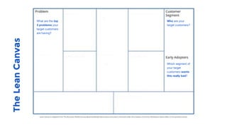 TheLeanCanvas
 