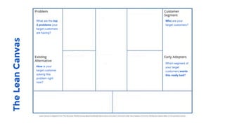 TheLeanCanvas
 