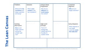 TheLeanCanvas
 
