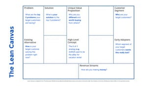 TheLeanCanvas
 