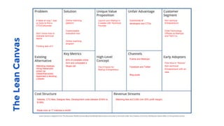 TheLeanCanvas
Attending meetups,
Hiring freelancers
online via
Odesk/Elance/etc,
Appointed a devshop,
Linkedin
Matching fees at £3,000 (min 20% profit margin)Salaries, CTO fees, Designer fees, Development costs between $18/hr to
$150hr.
Break even at 17 matches a month
Events and Meetups
Facebook and Twitter
Blog posts
60% of complete online
form and completed a
Skype call
Community of
developers and CTOs
 