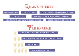 NOS CRITÈRES 
LES GRAPHISMES 
L’INTERFACE 
L’INTERACTIVITÉ 
L’USAGE DES FONCTIONNALITÉS DE LA TABLETTE 
L’ORIGINALITÉ  LA QUALITÉ DES CONTENUS 
UNE BONNE IDÉE, MAIS PEUT MIEUX FAIRE... 
SYMPATHIQUE MAIS IL MANQUE QUELQUE CHOSE... 
ON ADORE ! 
NOTRE COUP DE COEUR ! 
LES POSSIBILITÉS DE CRÉATION 
LA QUALITÉ DES ANIMATIONS  DU SON 
LE BARÈME  