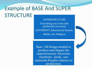 MAXIST LITERARY THEORY : the basic concepts and the very structure_1.pptx