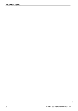 Resumo do sistema
256226
10 5229342PTEU / System overview Head_(1.18)
 