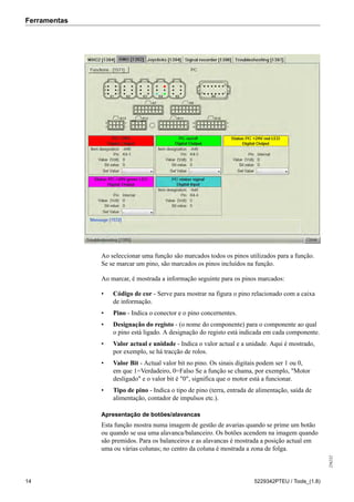Ferramentas
256232
14 5229342PTEU / Tools_(1.8)
Ao seleccionar uma função são marcados todos os pinos utilizados para a função.
Se se marcar um pino, são marcados os pinos incluídos na função.
Ao marcar, é mostrada a informação seguinte para os pinos marcados:
• Código de cor - Serve para mostrar na figura o pino relacionado com a caixa
de informação.
• Pino - Indica o conector e o pino concernentes.
• Designação do registo - (o nome do componente) para o componente ao qual
o pino está ligado. A designação do registo está indicada em cada componente.
• Valor actual e unidade - Indica o valor actual e a unidade. Aqui é mostrado,
por exemplo, se há tracção de rolos.
• Valor Bit - Actual valor bit no pino. Os sinais digitais podem ser 1 ou 0,
em que 1=Verdadeiro, 0=Falso Se a função se chama, por exemplo, "Motor
desligado" e o valor bit é "0", significa que o motor está a funcionar.
• Tipo de pino - Indica o tipo de pino (terra, entrada de alimentação, saída de
alimentação, contador de impulsos etc.).
Apresentação de botões/alavancas
Esta função mostra numa imagem de gestão de avarias quando se prime um botão
ou quando se usa uma alavanca/balanceiro. Os botões acendem na imagem quando
são premidos. Para os balanceiros e as alavancas é mostrada a posição actual em
uma ou várias colunas; no centro da coluna é mostrada a zona de folga.
 
