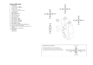 1
Alavanca EME, direita
Painel de polegar
1 T1, Espécies de árvore 1 / Enter
2 T2, Espécies de árvore 2 / Backspace
3 Rama grossa / Ctrl
4 T3, Espécies de árvore 3 / Esc
5 T4, Espécies de árvore 4 / F1 (Menu de ajuda)
6 Limpa pára-brisas / Alt
7 Modo teclado lig./des.
8 Botão “helicóptero” traseiro
8:1 Fechar facas/Abrir rolos
8:2 Cabeça processadora fechada
8:3 Abrir cabeça processadora
8:4 Abrir facas/Fechar rolos
9 Botão “helicóptero”, superior
9:1 Botão de qualidade 1 / Espaço
9:2 Botão de qualidade 2 / Tab esquerdo
9:3 Botão de qualidade 3 / Tab direito
9:4 Aperto adicional nos rolos
10 Botão “helicóptero”, dianteiro
10:1 Corte forçado, comprimento mais próximo / Seta para baixo
10:2 Botão de menu rápido / Seta para esquerda
10:3 Escalonamento negativo, reduz o módulo de comprimento para o corte /
Seta direita
10:4 Escalonamento positivo / Seta para cima
11 Botão basculador
Telescópico fora
Telescópico dentro
9:1
9:2
9:4
9:39
11:1
11:2
11
10:1
10:2
10:4
10:310
8:1
8:2
8:4
8:38
1
2
3
4
5
6
8
9
7
Comando de alavanca, alavanca direita
A alavanca direita comanda o rotor e a lança principal da grua.
Com a máquina parada a alavanca direita - esquerda comanda o rotor.
Com a máquina em movimento, a função passa a ser direcção em terreno
Abaixar grua
Levantar grua
Rotor para a esquerda Rotor para a direita
Direcção em terreno,
esquerda
Direcção no terreno,
direita
 