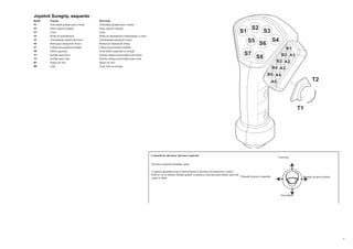 1
Joystick Suregrip, esquerdo
Botão Função Descrição
S1 Velocidade gradual para a frente Velocidade gradual para a frente
S2 Serra superior manual Serra superior manual
S3 Corte Corte
S4 Botão de automatismo Botão de automatismo (alimentação e corte)
S5 Alimentação manual de tronco Alimentação manual de tronco
S6 Retrocesso manual de tronco Retrocesso manual de tronco
S7 Cabeça processadora fechada Cabeça processadora fechada
S8 [Shift esquerdo] Tecla [Shift esquerdo] no teclado
T1 Inclinar para baixo Inclinar cabeça processadora para baixo
T2 Inclinar para cima Inclinar cabeça processadora para cima
B1 Repor em zero Repor em zero
B5 [Alt] Tecla [Alt] no teclado
S1
S2
S3
S4S5 S6
S7
S8 A1
A2
A3
A4
A5
B1
B2
B3
B4
B5
T2
T1
Comando de alavanca, alavanca esquerda
Rotação da grua à esquerda Rotação da grua à direita
Grua fora
Grua dentro
Alavanca esquerda comanda a grua
A figura esquemática aqui à direita mostra a alavanca em perspectiva zenital.
Pode-se ver as funções obtidas quando se desloca a alavanca para diante, para trás
e para os lados
 