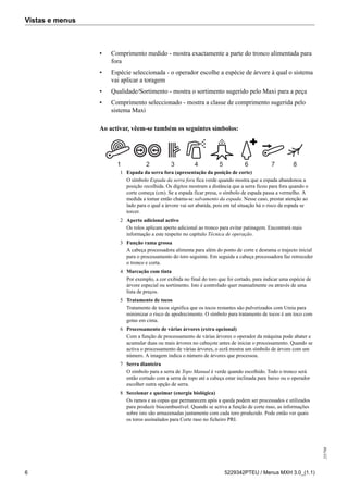 Vistas e menus
255798
6 5229342PTEU / Menus MXH 3.0_(1.1)
• Comprimento medido - mostra exactamente a parte do tronco alimentada para
fora
• Espécie seleccionada - o operador escolhe a espécie de árvore à qual o sistema
vai aplicar a toragem
• Qualidade/Sortimento - mostra o sortimento sugerido pelo Maxi para a peça
• Comprimento seleccionado - mostra a classe de comprimento sugerida pelo
sistema Maxi
Ao activar, vêem-se também os seguintes símbolos:
1 2 3 4 5 6 7 8
1 Espada da serra fora (apresentação da posição de corte)
O símbolo Espada da serra fora fica verde quando mostra que a espada abandonou a
posição recolhida. Os dígitos mostram a distância que a serra ficou para fora quando o
corte começa (cm). Se a espada ficar presa, o símbolo de espada passa a vermelho. A
medida a tomar então chama-se salvamento da espada. Nesse caso, prestar atenção ao
lado para o qual a árvore vai ser abatida, pois em tal situação há o risco da espada se
torcer.
2 Aperto adicional activo
Os rolos aplicam aperto adicional ao tronco para evitar patinagem. Encontrará mais
informação a este respeito no capítulo Técnica de operação.
3 Função rama grossa
A cabeça processadora alimenta para além do ponto de corte e desrama o trajecto inicial
para o processamento do toro seguinte. Em seguida a cabeça processadora faz retroceder
o tronco e corta.
4 Marcação com tinta
Por exemplo, a cor exibida no final do toro que foi cortado, para indicar uma espécie de
árvore especial ou sortimento. Isto é controlado quer manualmente ou através de uma
lista de preços.
5 Tratamento de tocos
Tratamento de tocos significa que os tocos restantes são pulverizados com Ureia para
minimizar o risco de apodrecimento. O símbolo para tratamento de tocos é um toco com
gotas em cima.
6 Processamento de várias árvores (extra opcional)
Com a função de processamento de várias árvores o operador da máquina pode abater e
acumular duas ou mais árvores no cabeçote antes de iniciar o processamento. Quando se
activa o processamento de várias árvores, o ecrã mostra um símbolo de árvore com um
número. A imagem indica o número de árvores que processou.
7 Serra dianteira
O símbolo para a serra de Topo Manual é verde quando escolhido. Todo o tronco será
então cortado com a serra de topo até a cabeça estar inclinada para baixo ou o operador
escolher outra opção de serra.
8 Seccionar e queimar (energia biológica)
Os ramos e as copas que permanecem após a queda podem ser processados e utilizados
para produzir biocombustível. Quando se activa a função de corte raso, as informações
sobre isto são armazenadas juntamente com cada toro produzido. Pode então ver quais
os toros assinalados para Corte raso no ficheiro PRI.
 