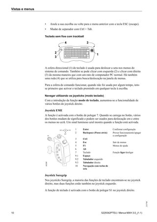 Vistas e menus
255798
10 5229342PTEU / Menus MXH 3.0_(1.1)
• Anule a sua escolha ou volte para o menu anterior com a tecla ESC (escape).
• Mudar de separador com Ctrl + Tab.
Teclado sem fios com trackball
1
2
3
4 3
A esfera direccional (1) do teclado é usada para deslocar a seta nos menus do
sistema de comando. Também se pode clicar com esquerda (2) e clicar com direita
(3) da mesma maneira que com um rato de computador PC normal. Há também
uma roda (4) que se utiliza para busca/deslocação na janela de menus.
Para a esfera de comando funcionar, quando não foi usada por algum tempo, tem-
se primeiro que activar o teclado premindo em qualquer tecla à escolha.
Navegar utilizando os joysticks (modo teclado)
Com a introdução da função modo de teclado, aumentou-se a funcionalidade de
vários botões do joystick direito.
Joystick EME
A função é activada com o botão de polegar 7. Quando se carrega no botão, vários
dos botões mudam de significado e podem ser usados para deslocação em e entre
os menus no ecrã. Um sinal luminoso azul mostra quando a função está activada.
1 Enter Confirmar configuração
2 Backspace (Passo atrás) Provar funcionamento/apagar
a configuração
3 Ctrl
4 Esc Sair de menus
5 F1 Menus de ajuda
6 Alt
7 Teclado Função ligar/desligar
9:1 Espaço
9:2 Tabulador esquerdo
9:3 Tabulador direito
1
2
3
4
5
10
6
7
9:1
9:2 9:39
9
30200
10 Navegação com teclas de
seta
Joystick Suregrip
Nos joysticks Suregrip, a maioria das funções de teclado encontram-se no joystick
direito, mas duas funções estão também no joystick esquerdo.
A função de teclado é activada com o botão de polegar S1 no joystick direito.
 
