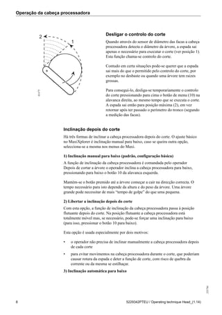 Operação da cabeça processadora
255784
8 5229342PTEU / Operating technique Head_(1.14)
1
261475
Desligar o controlo do corte
Quando através do sensor de diâmetro das facas a cabeça
processadora detecta o diâmetro da árvore, a espada sai
apenas o necessário para executar o corte (ver posição 1).
Esta função chama-se controlo do corte.
Contudo em certa situações pode-se querer que a espada
sai mais do que o permitido pelo controlo do corte, por
exemplo no desbaste ou quando uma árvore tem raizes
grossas.
Para consegui-lo, desliga-se temporariamente o controlo
do corte pressionando para cima o botão de menu (10) na
alavanca direita, ao mesmo tempo que se executa o corte.
A espada sai então para posição máxima (2), em vez
retornar após ter passado o perímetro do tronco (segundo
a medição das facas).
Inclinação depois do corte
Há três formas de inclinar a cabeça processadora depois do corte. O ajuste básico
no MaxiXplorer é inclinação manual para baixo, caso se queira outra opção,
selecciona-se a mesma nos menus do Maxi.
1) Inclinação manual para baixo (padrão, configuração básica)
A função de inclinação da cabeça processadora é comandada pelo operador
Depois de cortar a árvore o operador inclina a cabeça processadora para baixo,
pressionando para baixo o botão 10 da alavanca esquerda.
Mantém-se o botão premido até a árvore começar a cair na direcção correcta. O
tempo necessário para isto depende da altura e do peso da árvore. Uma árvore
grande pode necessitar de mais “tempo de golpe” do que uma pequena.
2) Libertar a inclinação depois do corte
Com esta opção, a função de inclinação da cabeça processadora passa à posição
flutuante depois do corte. Na posição flutuante a cabeça processadora está
totalmente móvel mas, se necessário, pode-se forçar uma inclinação para baixo
(para isso, pressionar o botão 10 para baixo).
Esta opção é usada especialmente por dois motivos:
• o operador não precisa de inclinar manualmente a cabeça processadora depois
de cada corte
• para evitar movimentos na cabeça processadora durante o corte, que poderiam
causar rotura da espada e deter a função de corte, com risco de quebra da
corrente ou da mesma se estilhaçar.
3) Inclinação automática para baixo
 
