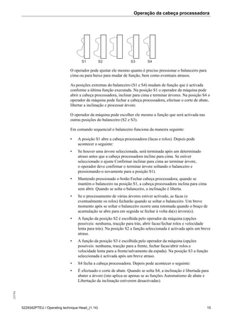 Operação da cabeça processadora255784
5229342PTEU / Operating technique Head_(1.14) 15
O operador pode ajustar ele mesmo quanto é preciso pressionar o balanceiro para
cima ou para baixo para mudar de função, bem como eventuais atrasos.
As posições extremas do balanceiro (S1 e S4) mudam de função que é activada
conforme a última função executada. Na posição S1 o operador da máquina pode
abrir a cabeça processadora, inclinar para cima e terminar árvores. Na posição S4 o
operador da máquina pode fechar a cabeça processadora, efectuar o corte de abate,
libertar a inclinação e processar árvore.
O operador da máquina pode escolher ele mesmo a função que será activada nas
outras posições do balanceiro (S2 e S3).
Em comando sequencial o balanceiro funciona da maneira seguinte:
• A posição S1 abre a cabeça processadora (facas e rolos). Depois pode
acontecer o seguinte:
• Se houver uma árvore seleccionada, será terminada após um determinado
atraso antes que a cabeça processadora incline para cima. Se estiver
seleccionado o ajuste Confirmar inclinar para cima ao terminar árvore,
o operador deve confirmar o terminar árvore soltando o balanceiro e
pressionando-o novamente para a posição S1).
• Mantendo pressionado o botão Fechar cabeça processadora, quando se
mantém o balanceiro na posição S1, a cabeça processadora inclina para cima
sem abrir. Quando se solta o balanceiro, a inclinação é liberta.
• Se o processamento de várias árvores estiver activado, as facas (e
eventualmente os rolos) fecharão quando se soltar o balanceiro. Um breve
momento após se soltar o balanceiro ocorre uma retomada quando o braço de
acumulação se abre para em seguida se fechar à volta da(s) árvore(s).
• A função da posição S2 é escolhida pelo operador da máquina (opções
possíveis: nenhuma, tracção para trás, abrir facas/fechar rolos e velocidade
lenta para trás). Na posição S2 a função seleccionada é activada após um breve
atraso.
• A função da posição S3 é escolhida pelo operador da máquina (opções
possíveis: nenhuma, tracção para a frente, fechar facas/abrir rolos e
velocidade lenta para a frente/salvamento da espada). Na posição S3 a função
seleccionada é activada após um breve atraso.
• S4 fecha a cabeça processadora. Depois pode acontecer o seguinte:
• É efectuado o corte de abate. Quando se solta S4, a inclinação é libertada para
abater a árvore (isto aplica-se apenas se as funções Automatismo de abate e
Libertação da inclinação estiverem desactivadas).
 