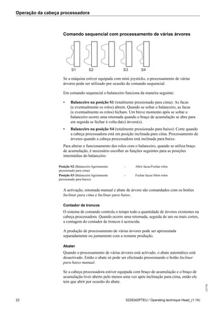 Operação da cabeça processadora
255784
22 5229342PTEU / Operating technique Head_(1.14)
Comando sequencial com processamento de várias árvores
Se a máquina estiver equipada com mini joysticks, o processamento de várias
árvores pode ser utilizado por ocasião do comando sequencial.
Em comando sequencial o balanceiro funciona da maneira seguinte:
• Balanceiro na posição S1 (totalmente pressionado para cima): As facas
(e eventualmente os rolos) abrem. Quando se soltar o balanceiro, as facas
(e eventualmente os rolos) fecham. Um breve momento após se soltar o
balanceiro ocorre uma retomada quando o braço de acumulação se abre para
em seguida se fechar à volta da(s) árvore(s).
• Balanceiro na posição S4 (totalmente pressionado para baixo): Corte quando
a cabeça processadora está em posição inclinada para cima. Processamento de
árvores quando a cabeça processadora está inclinada para baixo.
Para alterar o funcionamento dos rolos com o balanceiro, quando se utiliza braço
de acumulação, é necessário escolher as funções seguintes para as posições
intermédias do balanceiro:
Posição S2 (Balanceiro ligeiramente
pressionado para cima)
- Abrir facas/Fechar rolos
Posição S3 (Balanceiro ligeiramente
pressionado para baixo)
- Fechar facas/Abrir rolos
A activação, retomada manual e abate de árvore são comandados com os botões
Inclinar para cima e Inclinar para baixo.
Contador de troncos
O sistema de comando controla o tempo todo a quantidade de árvores existentes na
cabeça processadora. Quando ocorre uma retomada, seguida de um ou mais cortes,
a contagem do contador de troncos é acrescida.
A produção de processamento de várias árvores pode ser apresentada
separadamente ou juntamente com a restante produção.
Abater
Quando o processamento de várias árvores está activado, o abate automático está
desactivado. Então o abate só pode ser efectuado pressionando o botão Inclinar
para baixo manual.
Se a cabeça processadora estiver equipada com braço de acumulação e o braço de
acumulação tiver aberto pelo menos uma vez após inclinação para cima, então ele
tem que abrir por ocasião do abate.
 
