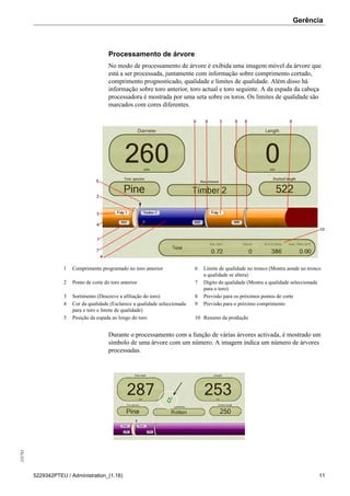 Gerência255783
5229342PTEU / Administration_(1.16) 11
Processamento de árvore
No modo de processamento de árvore é exibida uma imagem móvel da árvore que
está a ser processada, juntamente com informação sobre comprimento cortado,
comprimento prognosticado, qualidade e limites de qualidade. Além disso há
informação sobre toro anterior, toro actual e toro seguinte. A da espada da cabeça
processadora é mostrada por uma seta sobre os toros. Os limites de qualidade são
marcados com cores diferentes.
1 Comprimento programado no toro anterior 6 Limite de qualidade no tronco (Mostra aonde no tronco
a qualidade se altera)
2 Ponto de corte do toro anterior 7 Dígito da qualidade (Mostra a qualidade seleccionada
para o toro)
3 Sortimento (Descreve a afiliação do toro) 8 Previsão para os próximos pontos de corte
4 Cor da qualidade (Esclarece a qualidade seleccionada
para o toro e limite de qualidade)
9 Previsão para o próximo comprimento
5 Posição da espada ao longo do toro 10 Resumo da produção
Durante o processamento com a função de várias árvores activada, é mostrado um
símbolo de uma árvore com um número. A imagem indica um número de árvores
processadas.
 