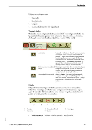 Gerência255783
5229342PTEU / Administration_(1.16) 19
Existem as seguintes opções:
• Reparação
• Abastecimento
• Limpeza
• Encomenda de trabalho não especificada
Tipo de trabalho
O operador declara o tipo de trabalho desempenhado como o tipo de trabalho. Os
tipos de trabalho que o operador pode seleccionar são Automático [Automatic],
Deslocação na estrada [Road travel] e Outro trabalho [Other work].
Automática Este modo é utilizado no abate. O acompanhamento
de operação detecta o uso que está a ser feito da
máquina e guarda esta informação como estatística.
Se o acompanhamento de operação não detectar
nenhuma utilização durante um determinado tempo
((tempo de filtro), é registada uma interrupção. O
operador deve então indicar mais tarde a causa da
interrupção antes de poder retomar o trabalho.
Deslocação na estrada [Road
travel]
Deslocação na estrada – Este modo é utilizado para
transporte/deslocação da máquina em distâncias
grandes. Se se utilizar a cabeça processadora, o
acompanhamento de operação indica-o.
Outro trabalho [Other work] Outro trabalho - Este modo é utilizado quando
a máquina é usada para um trabalho que não é de
abate (por exemplo limpeza). Se se utilizar a cabeça
processadora, o acompanhamento de operação
indica-o.
Estado
Independentemente do tipo de trabalho acendem-se em Estado um ou vários
indicadores para o tipo de trabalho que o acompanhamento de operação regista.
A cor do indicador determina a forma como o tempo é registado. Os indicadores
podem ser verdes, amarelos ou vermelhos.
1 Produção 2 Condução off-road 3 Interrupção
4 Transporte 5 Outros
• Indicador verde - Indica o trabalho que está a ser efectuado.
 