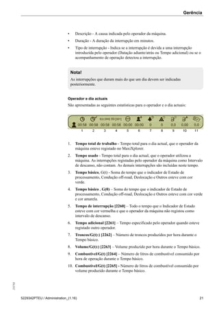 Gerência255783
5229342PTEU / Administration_(1.16) 21
• Descrição - A causa indicada pelo operador da máquina.
• Duração - A duração da interrupção em minutos.
• Tipo de interrupção - Indica se a interrupção é devida a uma interrupção
introduzida pelo operador (Datação adiante/atrás ou Tempo adicional) ou se o
acompanhamento de operação detectou a interrupção.
Nota!
As interrupções que duram mais do que um dia devem ser indicadas
posteriormente.
Operador e dia actuais
São apresentadas as seguintes estatísticas para o operador e o dia actuais:
1. Tempo total de trabalho - Tempo total para o dia actual, que o operador da
máquina esteve registado no MaxiXplorer.
2. Tempo usado - Tempo total para o dia actual, que o operador utilizou a
máquina. As interrupções registadas pelo operador da máquina como Intervalo
de descanso, não contam. As demais interrupções são incluídas neste tempo.
3. Tempo básico, G(t) - Soma do tempo que o indicador de Estado de
processamento, Condução off-road, Deslocação e Outros esteve com cor
verde.
4. Tempo básico , G(0) – Soma do tempo que o indicador de Estado de
processamento, Condução off-road, Deslocação e Outros esteve com cor verde
e cor amarela.
5. Tempo de interrupção [2260] – Todo o tempo que o Indicador de Estado
esteve com cor vermelha e que o operador da máquina não registou como
intervalo de descanso.
6. Tempo adicional [2261] – Tempo especificado pelo operador quando esteve
registado outro operador.
7. Troncos/G(t):) [2262] – Número de troncos produzidos por hora durante o
Tempo básico.
8. Volume/G(t):) [2263] – Volume produzido por hora durante o Tempo básico.
9. Combustível/G(t) [2264] – Número de litros de combustível consumido por
hora de operação durante o Tempo básico.
10. Combustível/G(t) [2265] - Número de litros de combustível consumido por
volume produzido durante o Tempo básico.
 