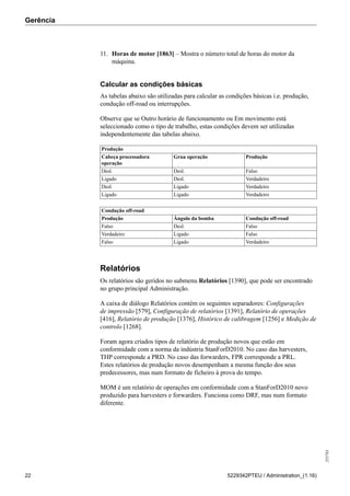 Gerência
255783
22 5229342PTEU / Administration_(1.16)
11. Horas de motor [1863] – Mostra o número total de horas do motor da
máquina.
Calcular as condições básicas
As tabelas abaixo são utilizadas para calcular as condições básicas i.e. produção,
condução off-road ou interrupções.
Observe que se Outro horário de funcionamento ou Em movimento está
seleccionado como o tipo de trabalho, estas condições devem ser utilizadas
independentemente das tabelas abaixo.
Produção
Cabeça processadora
operação
Grua operação Produção
Desl. Desl. Falso
Ligado Desl. Verdadeiro
Desl. Ligado Verdadeiro
Ligado Ligado Verdadeiro
Condução off-road
Produção Ângulo da bomba Condução off-road
Falso Desl. Falso
Verdadeiro Ligado Falso
Falso Ligado Verdadeiro
Relatórios
Os relatórios são geridos no submenu Relatórios [1390], que pode ser encontrado
no grupo principal Administração.
A caixa de diálogo Relatórios contém os seguintes separadores: Configurações
de impressão [579], Configuração de relatórios [1391], Relatório de operações
[416], Relatório de produção [1376], Histórico de calibragem [1256] e Medição de
controlo [1268].
Foram agora criados tipos de relatório de produção novos que estão em
conformidade com a norma da indústria StanForD2010. No caso das harvesters,
THP corresponde a PRD. No caso das forwarders, FPR corresponde a PRL.
Estes relatórios de produção novos desempenham a mesma função dos seus
predecessores, mas num formato de ficheiro à prova do tempo.
MOM é um relatório de operações em conformidade com a StanForD2010 novo
produzido para harvesters e forwarders. Funciona como DRF, mas num formato
diferente.
 