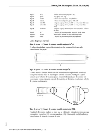 Instruções de toragem (listas de preços)256234
5229342PTEU / Price lists and volume calculation_(1.11) 5
Tipo 2 m3f Volume medido fixo, preço SEK/m3
Tipo 3 peças peça, preço SEK/log
Tipo 4 m3fmi volume medido no meio, preço SEK/m3
Tipo 5 m3totr volume medido topo/raiz, preço SEK/m3
Tipo 6 m3 aTY categoria de preço alemã, medido no meio, variável de topo
Tipo 7 m3 miTY categoria de preço alemã, medido no meio, variável de
meio
Tipo 8 m3fmimi categoria de preço dinamarquesa, medido no meio, variável
de meio
Tipo 9 bf Categoria de preço americana, preço por pés de tábua
Tipo 10 m3fm preço cúbico, medido no meio, variável de topo
Tipo 11 stNO Categoria de preço norueguesa, preço por toro
Listas de preços normais
Tipo de preço 1: Cálculo de volume medido no topo (m3
to)
O volume é calculado com o diâmetro de topo das peças multiplicado pelo
comprimento das peças.
L
D
Tipo de preço 2: Cálculo de volume medido fixo (m3
f)
O Maxi divide o toro em partes com um decímetro de comprimento. Dentro de
cada parte usa-se o meio da mesma para calcular o volume. Ver figura Depois
somam-se os volumes de todas as peças. Este método de cálculo do volume em
combinação com a excelente precisão de medição da Komatsu, resulta num cálculo
de volume muito exacto.
D1, D2, D3...
D
10 cm
Tipo de preço 7: Cálculo de volume medido no meio (m3
Md)
No cálculo de volume medido no meio usa-se o diâmetro indicado no meio da peça
cortada (por exemplo a 220 cm se a peça é de 440). Esta medida multiplicada pelo
comprimento da peça dá o volume do toro.
 
