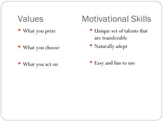 Values  Motivational Skills What you prize What you choose What you act on Unique set of talents that are transferable Naturally adept Easy and fun to use 