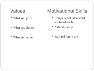 Values  Motivational Skills <ul><li>What you prize </li></ul><ul><li>What you choose </li></ul><ul><li>What you act on </l...