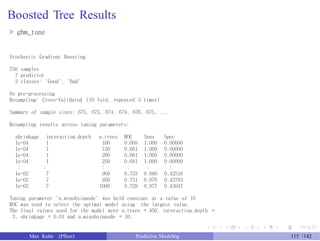 Boosted Tree Results
> gbm_tune
Stochastic Gradient Boosting
750 samples
7 predictor
2 classes: 'Good', 'Bad'
No pre-processing
Resampling: Cross-Validated (10 fold, repeated 5 times)
Summary of sample sizes: 675, 675, 674, 674, 676, 675, ...
Resampling results across tuning parameters:
shrinkage
1e-04
1e-04
1e-04
1e-04
:
1e-02
1e-02
1e-02
interaction.depth
1
1
1
1
:
7
7
7
n.trees
100
150
200
250
:
900
950
1000
ROC
0.608
0.661
0.661
0.681
:
0.733
0.731
0.729
Sens
1.000
1.000
1.000
1.000
:
0.880
0.876
0.877
Spec
0.00000
0.00000
0.00000
0.00000
:
0.42518
0.42783
0.43047
Tuning parameter 'n.minobsinnode' was held constant at a value of 10
ROC was used to select the optimal model using the largest value.
The final values used for the model were n.trees = 450, interaction.depth =
3, shrinkage = 0.01 and n.minobsinnode = 10.
Max Kuhn (Pfizer) Predictive Modeling 115 /142
 