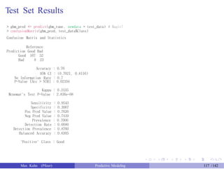 Test Set Results
> gbm_pred <- predict(gbm_tune, newdata = test_data) # Magic!
> confusionMatrix(gbm_pred, test_data$Class)
Confusion Matrix and Statistics
Reference
Prediction Good Bad
Good 167 52
Bad 8 23
Accuracy : 0.76
95% CI : (0.7021, 0.8116)
No Information Rate : 0.7
P-Value [Acc > NIR] : 0.02104
Kappa : 0.3135
Mcnemar's Test P-Value : 2.836e-08
Sensitivity : 0.9543
Specificity : 0.3067
Pos Pred Value : 0.7626
Neg Pred Value : 0.7419
Prevalence : 0.7000
Detection Rate : 0.6680
Detection Prevalence : 0.8760
Balanced Accuracy : 0.6305
'Positive' Class : Good
Max Kuhn (Pfizer) Predictive Modeling 117 /142
 