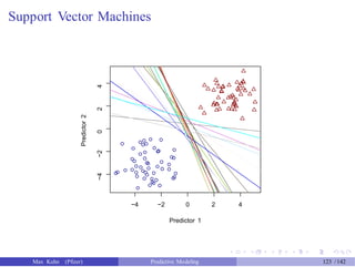 Support Vector Machines
−4 −2 0 2 4
Predictor 1
Max Kuhn (Pfizer) Predictive Modeling 123 /142
Predictor2
−4−2024
 