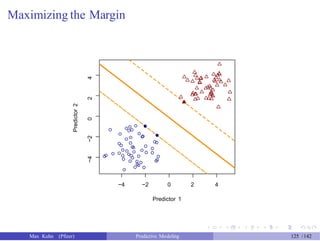 Maximizing the Margin
−4 −2 0 2 4
Predictor 1
Max Kuhn (Pfizer) Predictive Modeling 125 /142
Predictor2
−4−2024
 