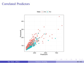 Correlated Predictors
Class One Two
400
300
200
100
2500 5000
PredictorA
7500
Max Kuhn (Pfizer) Predictive Modeling 60 /142
PredictorB
 