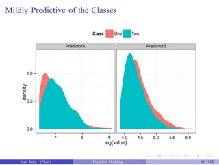 Mildly Predictive of the Classes
Class One Two
1.0
0.5
0.0
7 8 9 4.0 4.5 5.0 5.5 6.0
log(value)
Max Kuhn (Pfizer) Predictive Modeling 61 /142
density
PredictorA PredictorB
 