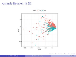 A simple Rotation in 2D
Class One Two
1
0
−1
−2
−10.0 −7.5 −5.0
PC1
−2.5 0.0
Max Kuhn (Pfizer) Predictive Modeling 63 /142
PC2
 