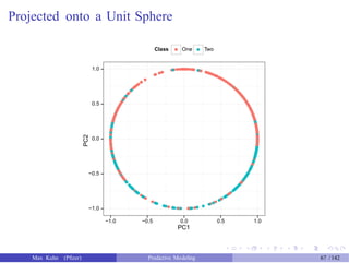Projected onto a Unit Sphere
Class One Two
1.0
0.5
0.0
−0.5
−1.0
−1.0 −0.5 0.0
PC1
0.5 1.0
Max Kuhn (Pfizer) Predictive Modeling 67 /142
PC2
 
