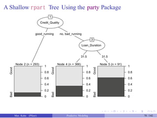 A Shallow rpart Tree Using the party Package
Credit_Quality
Loan_Duration
Node 2 (n = 293) Node 4 (n = 366) Node 5 (n = 91)
1 1 1
0.8
0.6
0.4
0.2
0
0.8
0.6
0.4
0.2
0
0.8
0.6
0.4
0.2
0
Max Kuhn (Pfizer) Predictive Modeling 78 /142
BadGood
BadGood
BadGood
31.531.5
3
no, bad_runninggood_running
1
 