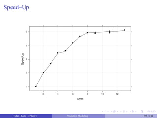 Speed–Up
5
4
3
2 ●
1 ●
2 4 6 8 10 12
cores
Max Kuhn (Pfizer) Predictive Modeling 95 /142
SpeedUp
●
●
●
●
●
●
●
●
●
●
●
 