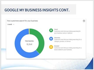 GOOGLE MY BUSINESS INSIGHTS CONT.
 