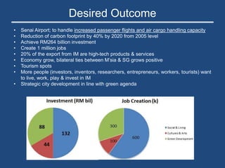 Desired Outcome
• Senai Airport; to handle increased passenger flights and air cargo handling capacity
• Reduction of carbon footprint by 40% by 2020 from 2005 level
• Achieve RM264 billion investment
• Create 1 million jobs
• 20% of the export from IM are high-tech products & services
• Economy grow, bilateral ties between M’sia & SG grows positive
• Tourism spots
• More people (investors, inventors, researchers, entrepreneurs, workers, tourists) want
to live, work, play & invest in IM
• Strategic city development in line with green agenda
 