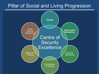 Pillar of Social and Living Progression
ACTION ITEM
2014 - 2015 2016 - 2020 2020 - 2025
• Scholarships Awards
• Tax incentives for
knowledge workers
• Wellness coach
• Centre of Crime
Prevention &
Research (within MSC
Cyberport) – 1st Phase
–Home & Surveillance
security system
–Security monitoring
–Research & design
–Cyber security
monitoring
• Traffic information sync
with smart mobile
application
• Virtual Stores concept
• Connect-While-Wait
(CWW)
–Wifi in public
transports
–Expansion of
gigabytes network
(1Gbps)
• Centre of Crime
Prevention & Research
(within MSC
Cyberport) – 2nd Phase
–Consultancy &
Training
–Manufacturing firms
of security devices
–Erect of an iconic
building
Centre of
Security
Excellence
Design
Government
Biometrics
Security
Monitoring
Consultancy
& Training
Martial Art
Training
Cyber
Security
Monitoring
 