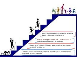 Fenómeno Individual y Personal (pueden ser motivados por un mismo elemento
y reaccionar de forma diferente)
Proceso Psicológico interno (no puede medirse u
observarse de forma directa, es intangible).
Proceso intencional (es controlada por el individuo, respondiendo a
sus interés particulares).
Es de carácter dinámico y complejo (se encuentra
bajo la influencia de varios factores)
Es de carácter dinámico y complejo (se encuentra
bajo la influencia de varios factores)
 
