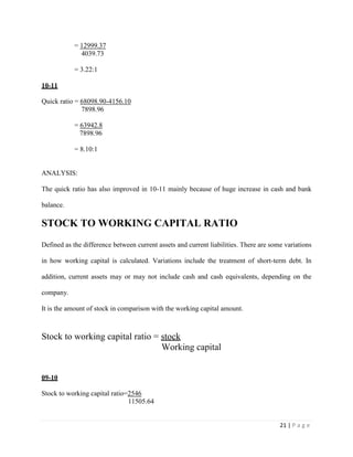 21 | P a g e
= 12999.37
4039.73
= 3.22:1
10-11
Quick ratio = 68098.90-4156.10
7898.96
= 63942.8
7898.96
= 8.10:1
ANALYSIS:
The quick ratio has also improved in 10-11 mainly because of huge increase in cash and bank
balance.
STOCK TO WORKING CAPITAL RATIO
Defined as the difference between current assets and current liabilities. There are some variations
in how working capital is calculated. Variations include the treatment of short-term debt. In
addition, current assets may or may not include cash and cash equivalents, depending on the
company.
It is the amount of stock in comparison with the working capital amount.
Stock to working capital ratio = stock
Working capital
09-10
Stock to working capital ratio=2546
11505.64
 