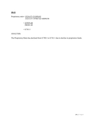 26 | P a g e
10-11
Proprietory ratio= 15216.57+211858.83
33215.57+197067.02+68098.90
= 227075.40
298381.49
= 0.761:1
ANALYSIS:
The Proprietory Ratio has declined from 0.780:1 to 0.761:1 due to decline in proprietors funds.
 
