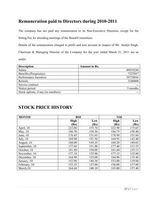 27 | P a g e
Remuneration paid to Directors during 2010-2011
The company has not paid any remuneration to its Non-Executive Directors, except for the
Sitting Fee for attending meetings of the Board/Committees.
Details of the remuneration charged to profit and loss account in respect of Mr. Analjit Singh,
Chairman & Managing Director of the Company for the year ended March 31, 2011 are as
under:
Description Amount in Rs.
Salary 49939240
Benefits (Perquisites) 7227057
Performance Incentive 39770936
Retirals 3240000
Service contract --
Notice period 3 months
Stock options, if any (in numbers) --
STOCK PRICE HISTORY
MONTH BSE NSE
High
(Rs)
Low
(Rs)
High
(Rs)
Low
(Rs)
April, 10 223.00 175.70 222.90 175.65
May, 10 186.70 158.30 186.75 158.40
June, 10 176.45 151.65 176.90 151.60
July, 10 169.90 151.50 169.95 142.40
August, 10 168.00 149.35 168.20 149.65
September, 10 177.60 151.00 177.40 151.55
October, 10 181.80 158.00 181.60 155.15
November, 10 177.10 132.90 177.15 132.00
December, 10 164.90 135.00 164.90 135.40
January, 10 152.90 140.30 153.00 139.00
February, 10 155.35 137.00 156.00 137.00
March,10 164.60 140.10 165.00 137.40
 