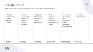 Max Maslii: M&A for small teams | PDF