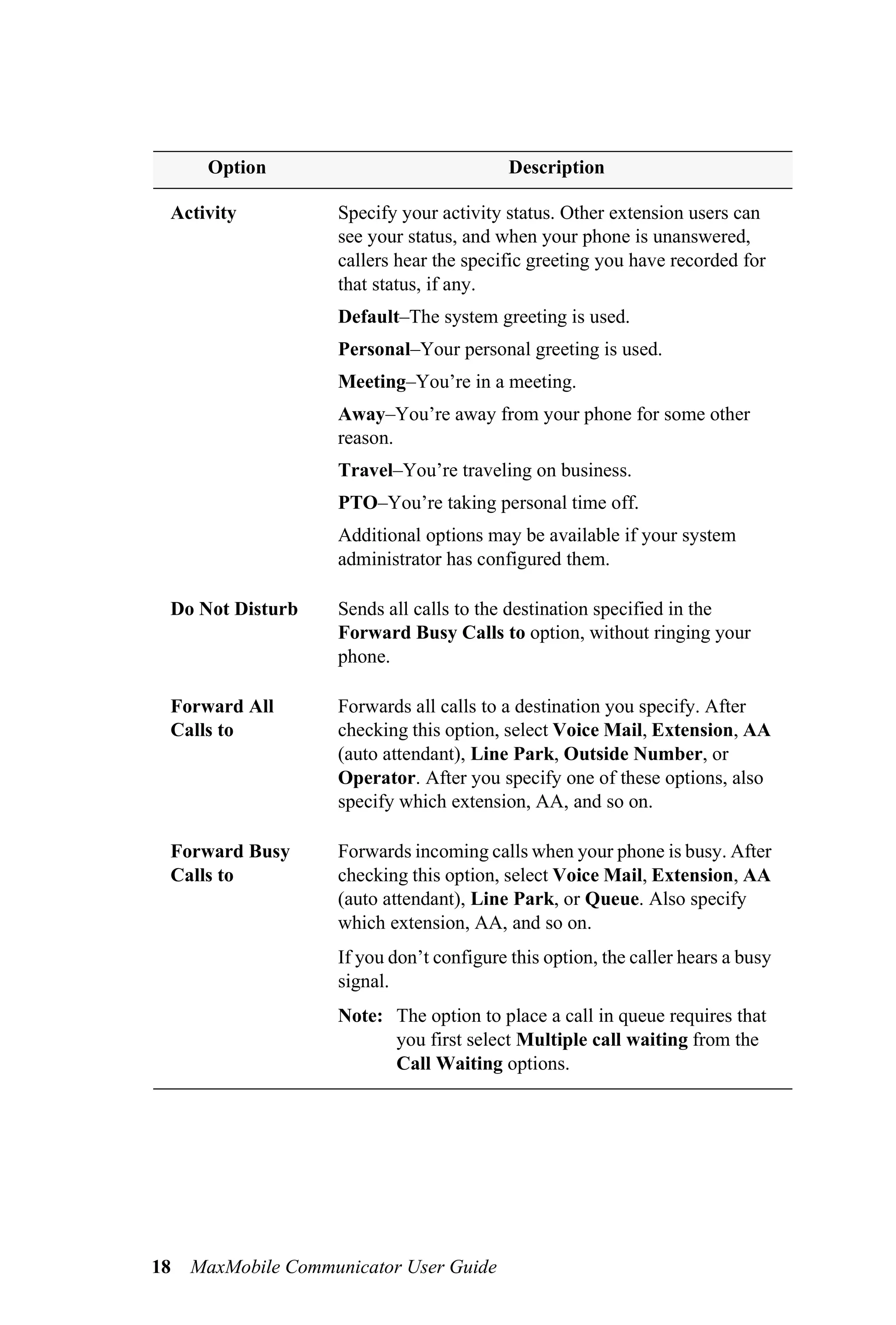 Option                               Description

 Activity           Specify your activity status. Other extension users can
                    see your status, and when your phone is unanswered,
                    callers hear the specific greeting you have recorded for
                    that status, if any.
                    Default–The system greeting is used.
                    Personal–Your personal greeting is used.
                    Meeting–You’re in a meeting.
                    Away–You’re away from your phone for some other
                    reason.
                    Travel–You’re traveling on business.
                    PTO–You’re taking personal time off.
                    Additional options may be available if your system
                    administrator has configured them.

 Do Not Disturb     Sends all calls to the destination specified in the
                    Forward Busy Calls to option, without ringing your
                    phone.

 Forward All        Forwards all calls to a destination you specify. After
 Calls to           checking this option, select Voice Mail, Extension, AA
                    (auto attendant), Line Park, Outside Number, or
                    Operator. After you specify one of these options, also
                    specify which extension, AA, and so on.

 Forward Busy       Forwards incoming calls when your phone is busy. After
 Calls to           checking this option, select Voice Mail, Extension, AA
                    (auto attendant), Line Park, or Queue. Also specify
                    which extension, AA, and so on.
                    If you don’t configure this option, the caller hears a busy
                    signal.
                    Note: The option to place a call in queue requires that
                          you first select Multiple call waiting from the
                          Call Waiting options.




18   MaxMobile Communicator User Guide
 