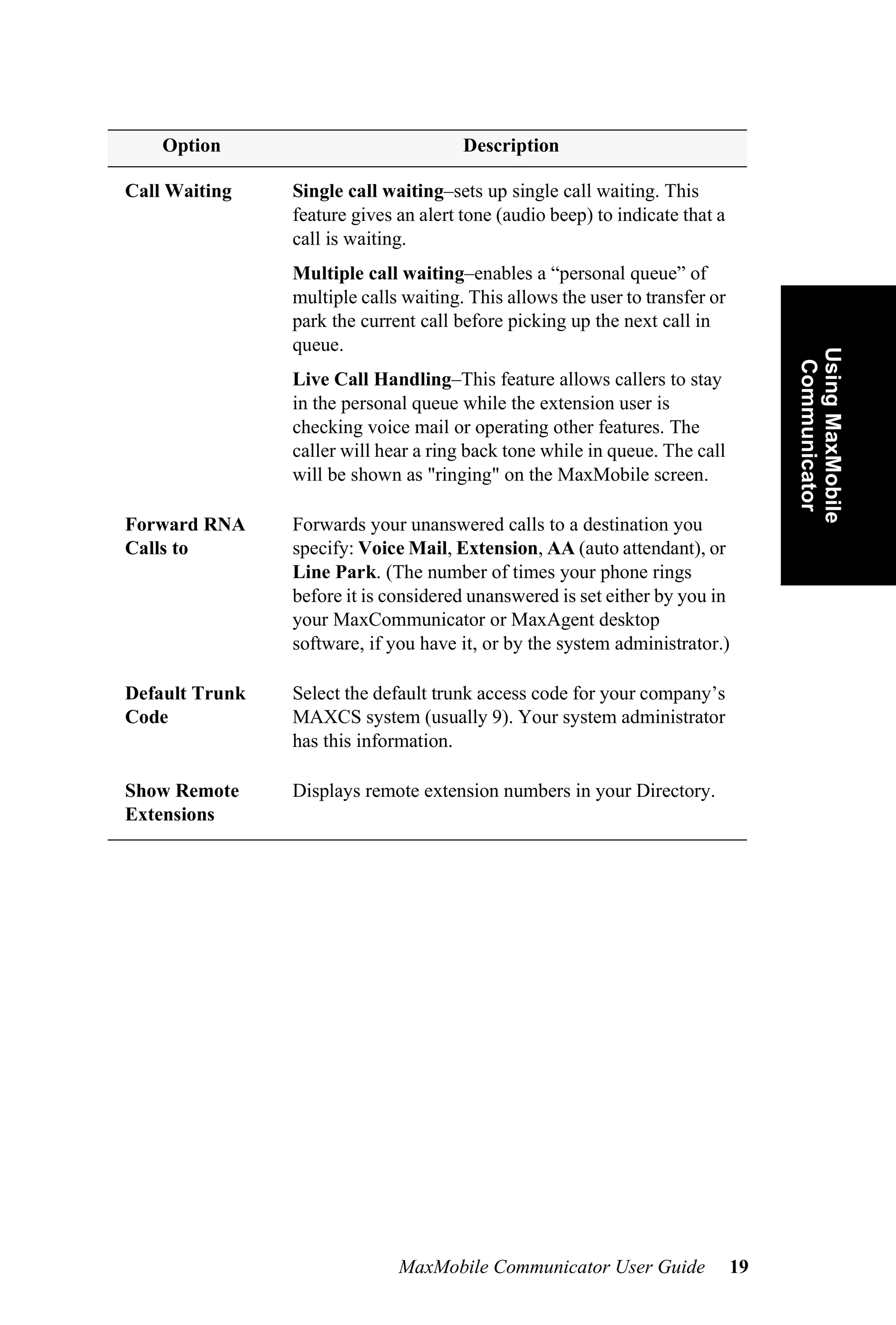 Option                             Description

Call Waiting    Single call waiting–sets up single call waiting. This
                feature gives an alert tone (audio beep) to indicate that a
                call is waiting.
                Multiple call waiting–enables a “personal queue” of
                multiple calls waiting. This allows the user to transfer or
                park the current call before picking up the next call in
                queue.




                                                                                   Using MaxMobile
                                                                                    Communicator
                Live Call Handling–This feature allows callers to stay
                in the personal queue while the extension user is
                checking voice mail or operating other features. The
                caller will hear a ring back tone while in queue. The call
                will be shown as "ringing" on the MaxMobile screen.

Forward RNA     Forwards your unanswered calls to a destination you
Calls to        specify: Voice Mail, Extension, AA (auto attendant), or
                Line Park. (The number of times your phone rings
                before it is considered unanswered is set either by you in
                your MaxCommunicator or MaxAgent desktop
                software, if you have it, or by the system administrator.)

Default Trunk   Select the default trunk access code for your company’s
Code            MAXCS system (usually 9). Your system administrator
                has this information.

Show Remote     Displays remote extension numbers in your Directory.
Extensions




                              MaxMobile Communicator User Guide               19
 