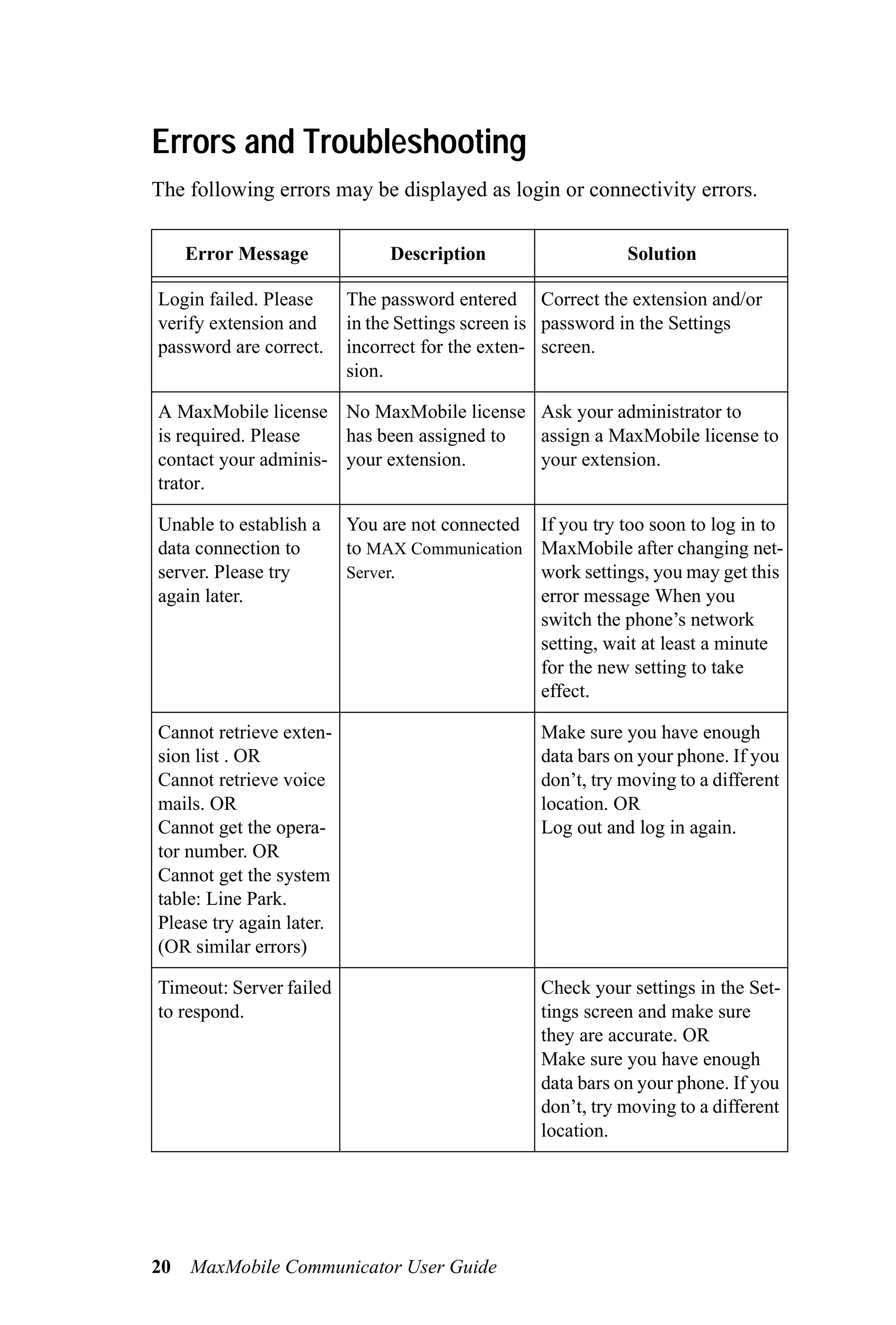 Errors and Troubleshooting
The following errors may be displayed as login or connectivity errors.

     Error Message             Description                   Solution

Login failed. Please      The password entered Correct the extension and/or
verify extension and      in the Settings screen is password in the Settings
password are correct.     incorrect for the exten- screen.
                          sion.

A MaxMobile license No MaxMobile license Ask your administrator to
is required. Please   has been assigned to assign a MaxMobile license to
contact your adminis- your extension.      your extension.
trator.

Unable to establish a     You are not connected If you try too soon to log in to
data connection to        to MAX Communication MaxMobile after changing net-
server. Please try        Server.               work settings, you may get this
again later.                                    error message When you
                                                switch the phone’s network
                                                setting, wait at least a minute
                                                for the new setting to take
                                                effect.

Cannot retrieve exten-                            Make sure you have enough
sion list . OR                                    data bars on your phone. If you
Cannot retrieve voice                             don’t, try moving to a different
mails. OR                                         location. OR
Cannot get the opera-                             Log out and log in again.
tor number. OR
Cannot get the system
table: Line Park.
Please try again later.
(OR similar errors)

Timeout: Server failed                            Check your settings in the Set-
to respond.                                       tings screen and make sure
                                                  they are accurate. OR
                                                  Make sure you have enough
                                                  data bars on your phone. If you
                                                  don’t, try moving to a different
                                                  location.




20   MaxMobile Communicator User Guide
 